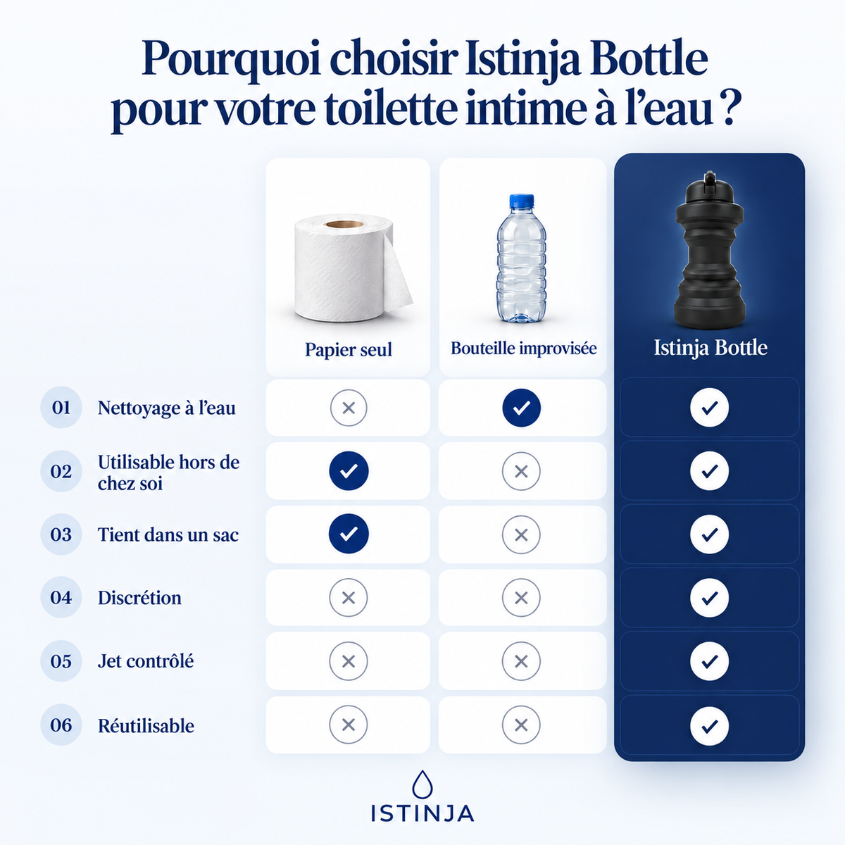 Pourquoi choisir Istinja bottle pour votre toilette intime à l'eau